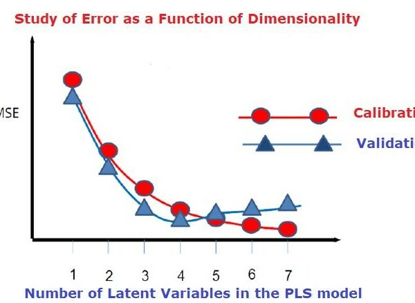 Chemometrics-2