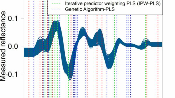 Vibrational spectroscopy (NIR, Raman, FTIR)