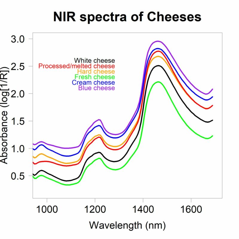 Comparison between Chemometrics and Machine Learning for the Prediction of Macronutrients in Cheese Using Imaging Spectroscopy