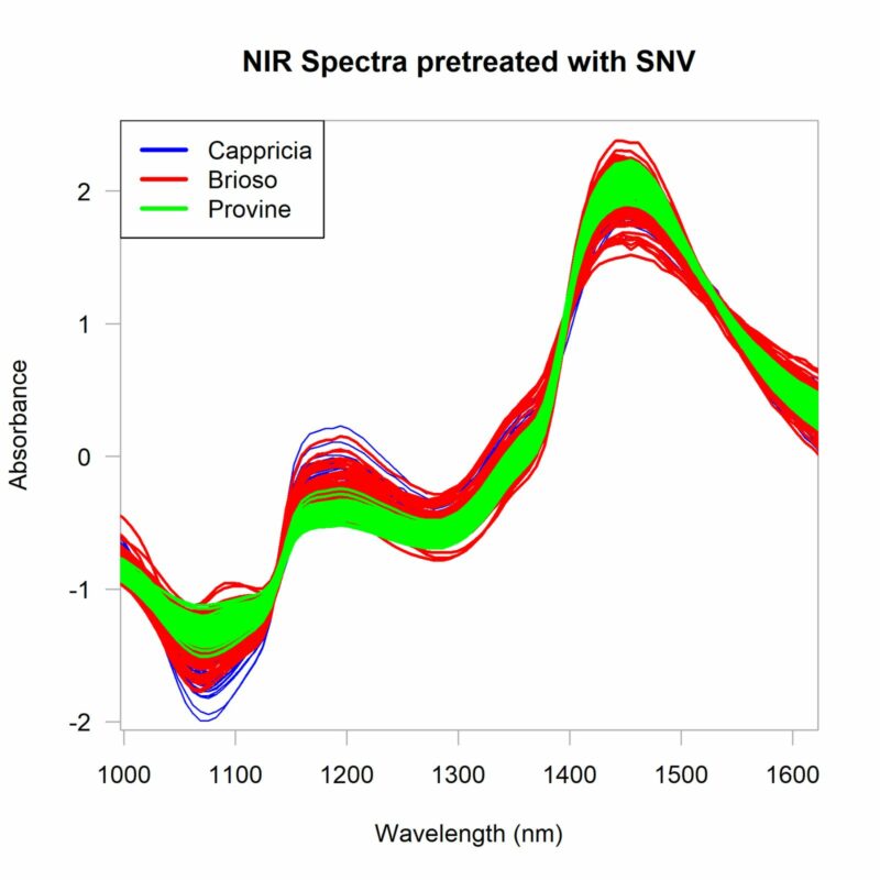 Predicting Fungal Infection Sensitivity of Sepals in Harvested Tomatoes Using Imaging Spectroscopy and Partial Least Squares Discriminant Analysis