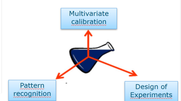 Chemometrics