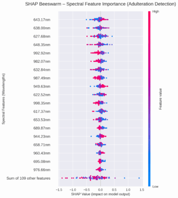 🙏 Special thanks to Esmael Ahmed for making the dataset openly available on GitHub and Auckland Figshare: 👉 https://lnkd.in/eyHdPrrR