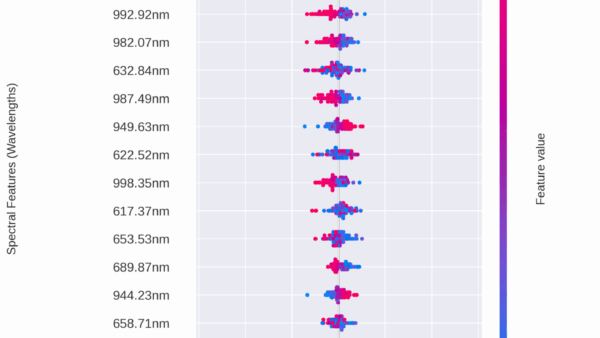 ⚽ Feature Selection in AI: Like Building a Winning Football Team