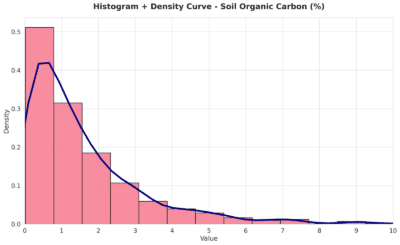 Unexpected Target Imbalance: What to do?