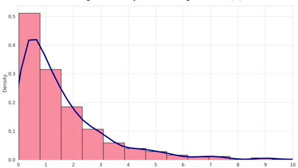 Unexpected Target Imbalance: What to do?